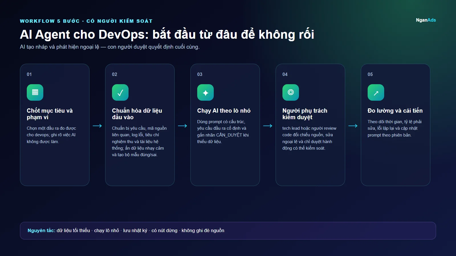 Workflow 5 bước cho AI Agent cho DevOps: bắt đầu từ đâu để không rối