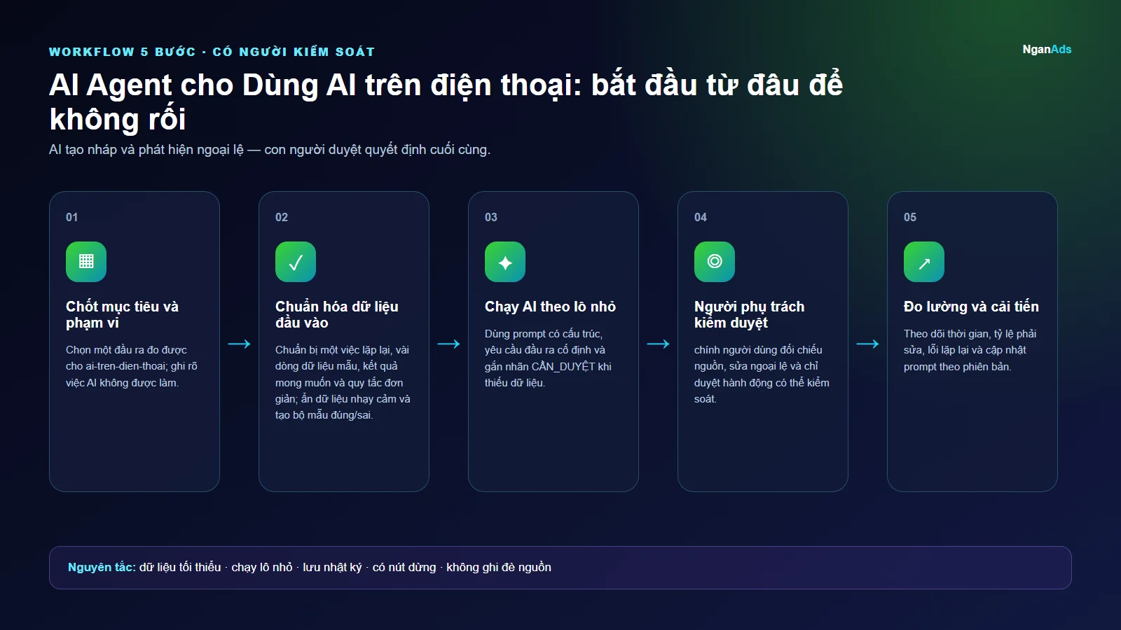 Workflow 5 bước cho AI Agent cho Dùng AI trên điện thoại: bắt đầu từ đâu để không rối