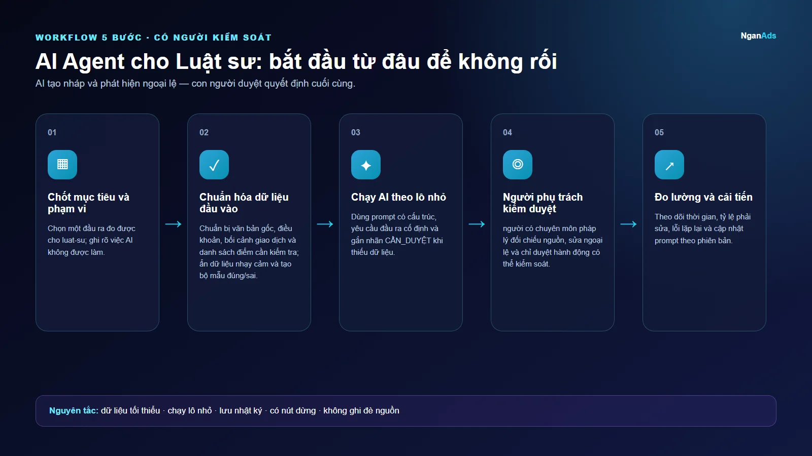 Workflow 5 bước cho AI Agent cho Luật sư: bắt đầu từ đâu để không rối