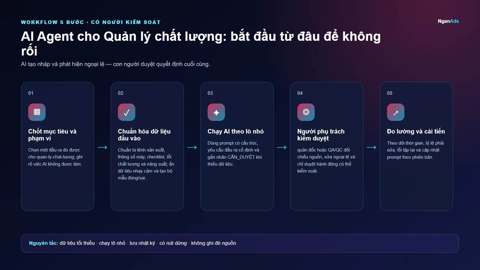 Workflow 5 bước cho AI Agent cho Quản lý chất lượng: bắt đầu từ đâu để không rối