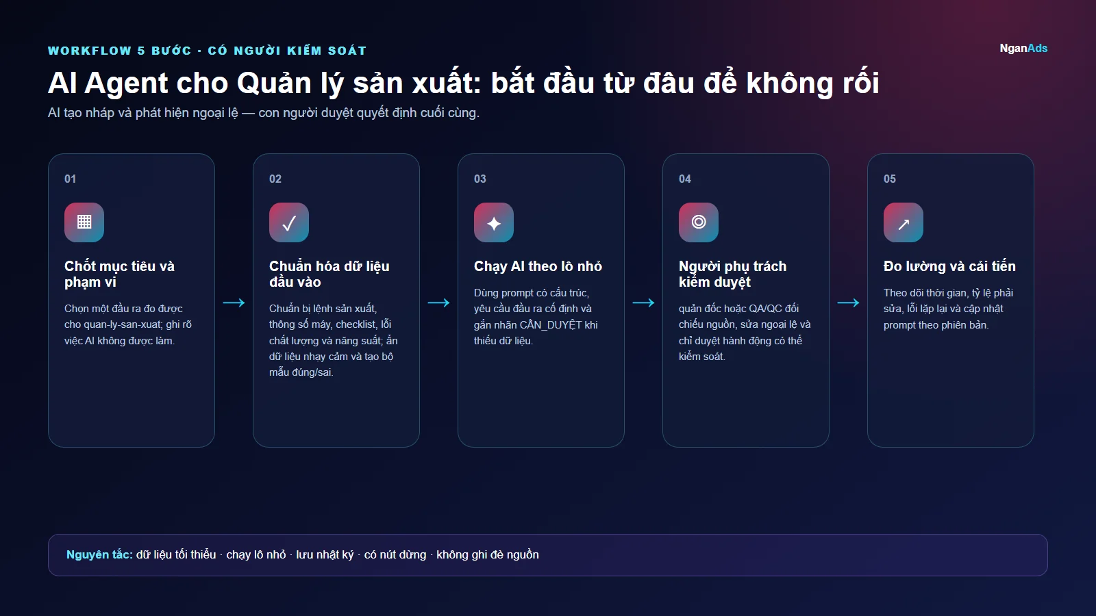 Workflow 5 bước cho AI Agent cho Quản lý sản xuất: bắt đầu từ đâu để không rối