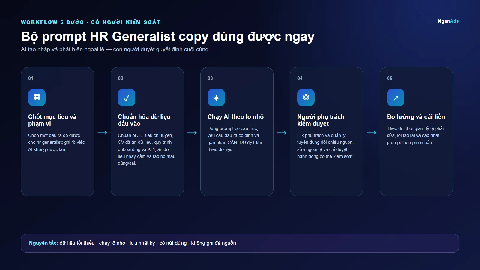 Workflow 5 bước cho Bộ prompt HR Generalist copy dùng được ngay