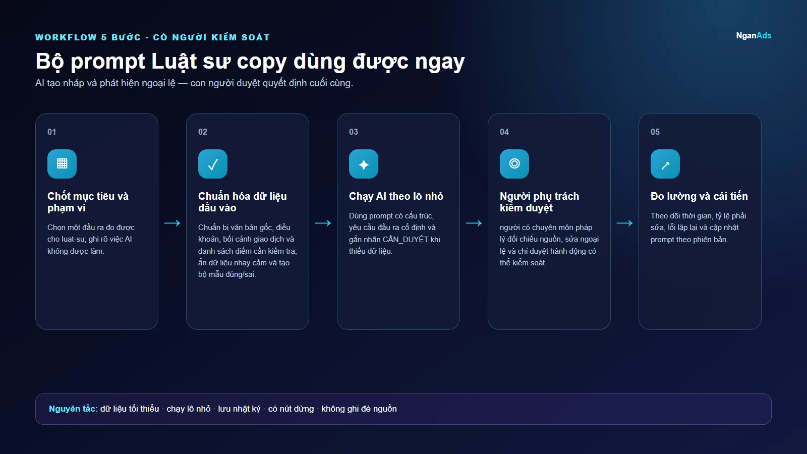 Workflow 5 bước cho Bộ prompt Luật sư copy dùng được ngay