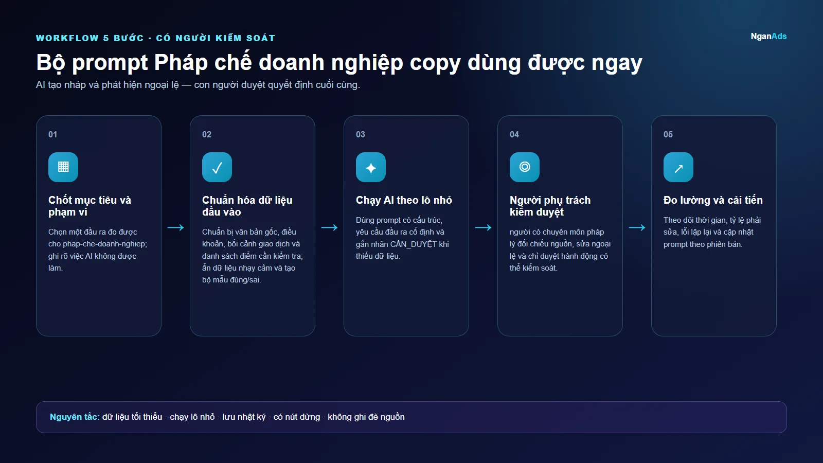 Workflow 5 bước cho Bộ prompt Pháp chế doanh nghiệp copy dùng được ngay