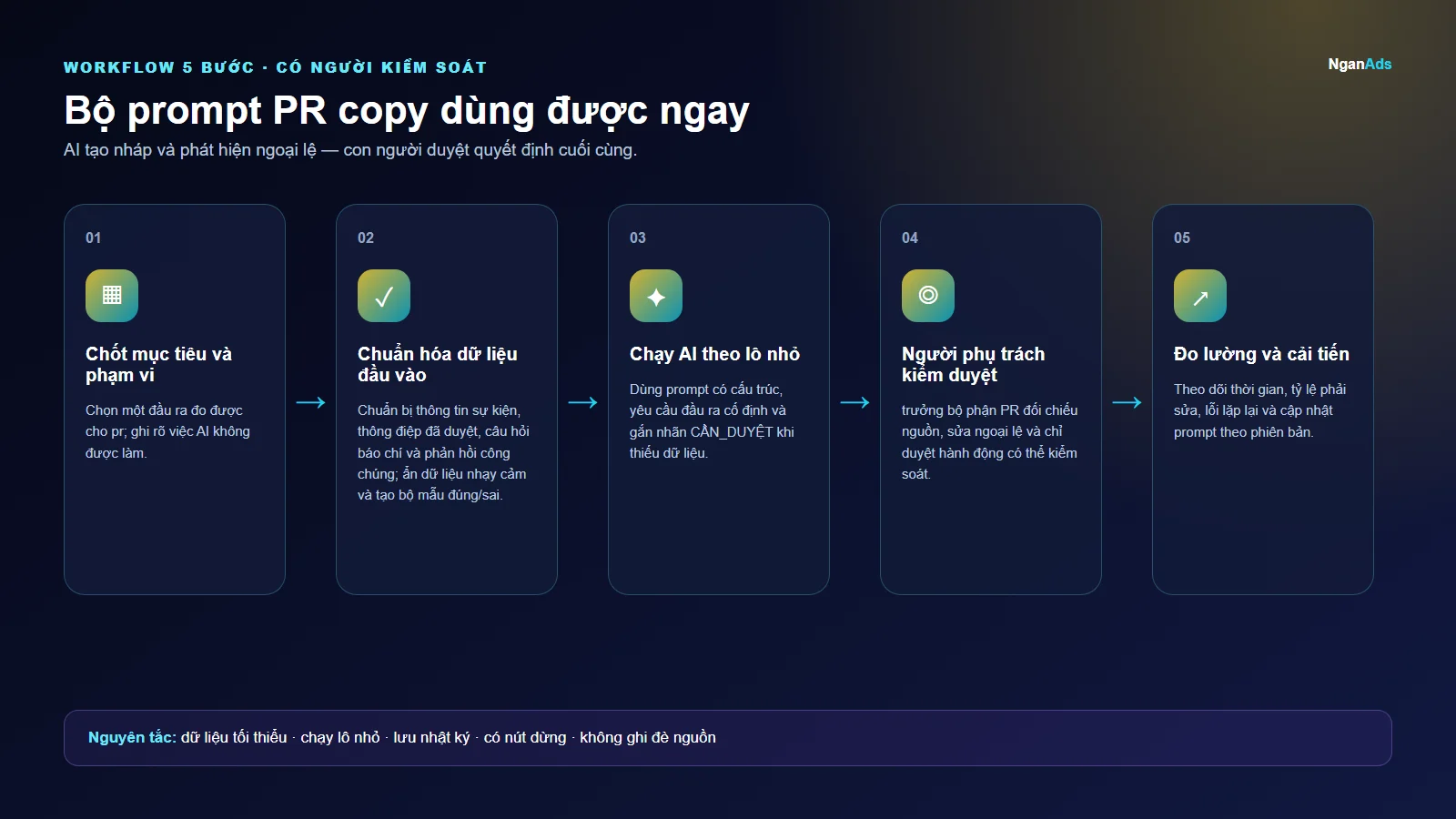 Workflow 5 bước cho Bộ prompt PR copy dùng được ngay