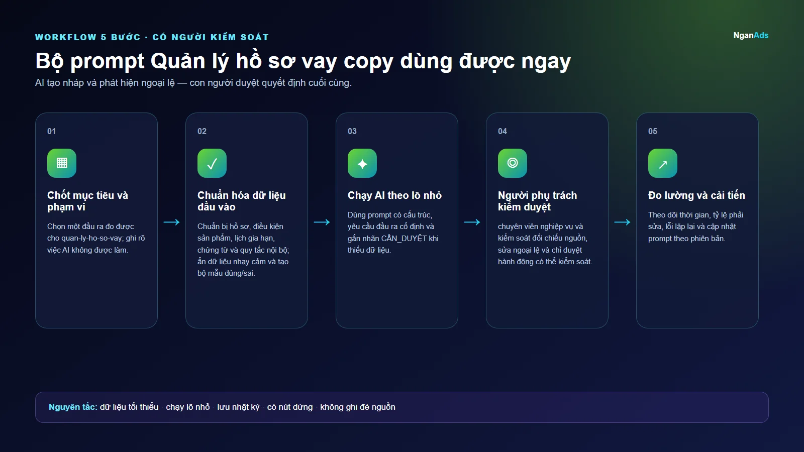 Workflow 5 bước cho Bộ prompt Quản lý hồ sơ vay copy dùng được ngay