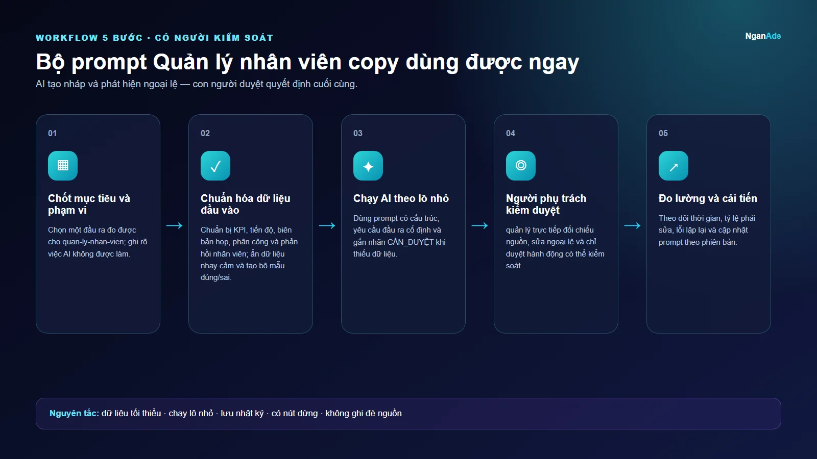 Workflow 5 bước cho Bộ prompt Quản lý nhân viên copy dùng được ngay