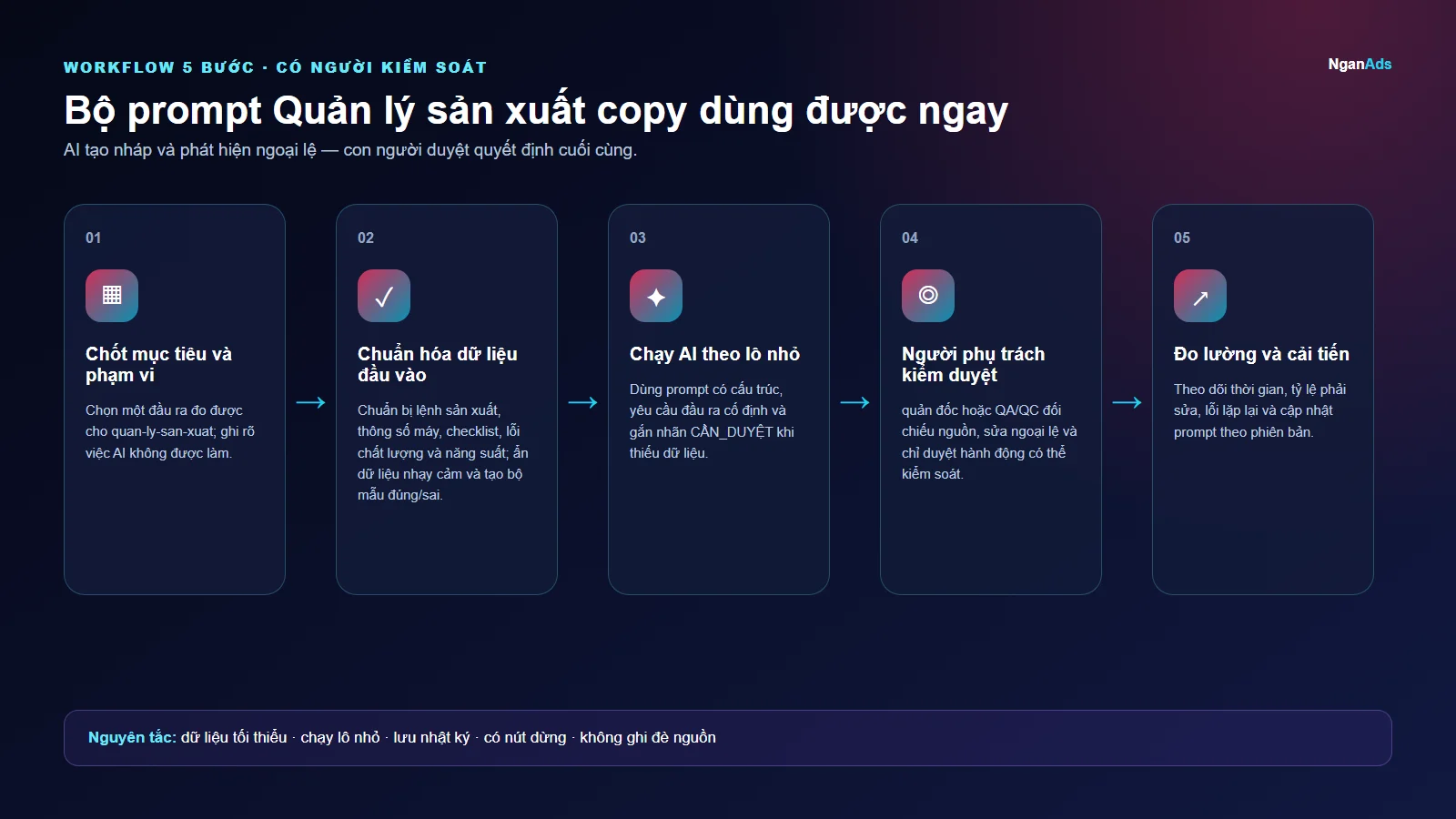 Workflow 5 bước cho Bộ prompt Quản lý sản xuất copy dùng được ngay