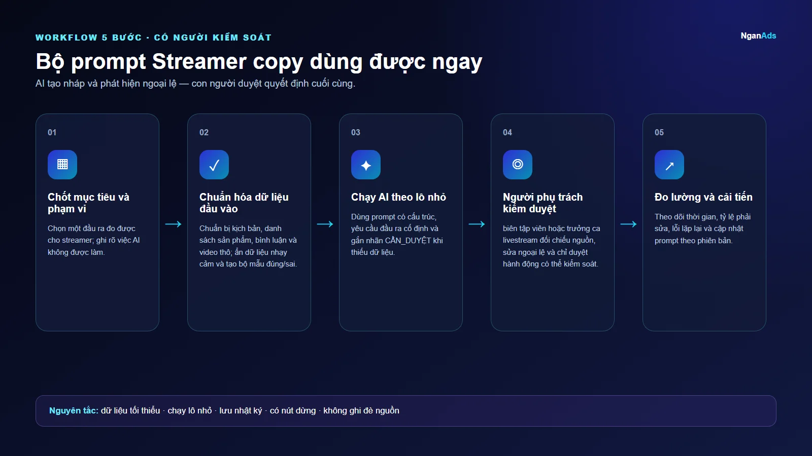 Workflow 5 bước cho Bộ prompt Streamer copy dùng được ngay