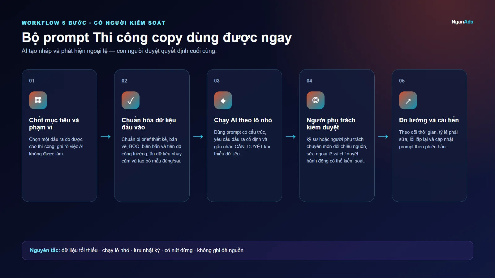 Workflow 5 bước cho Bộ prompt Thi công copy dùng được ngay