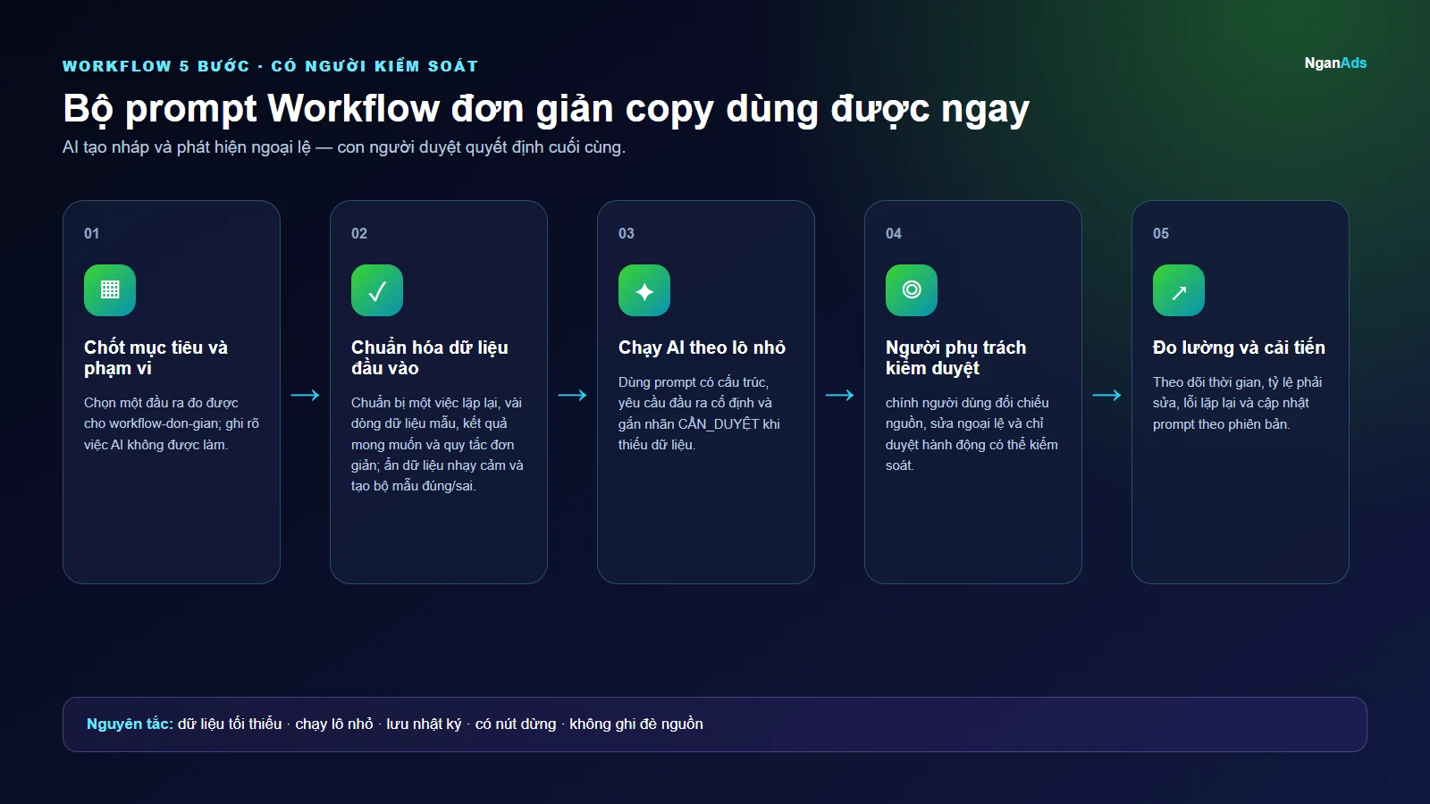 Workflow 5 bước cho Bộ prompt Workflow đơn giản copy dùng được ngay