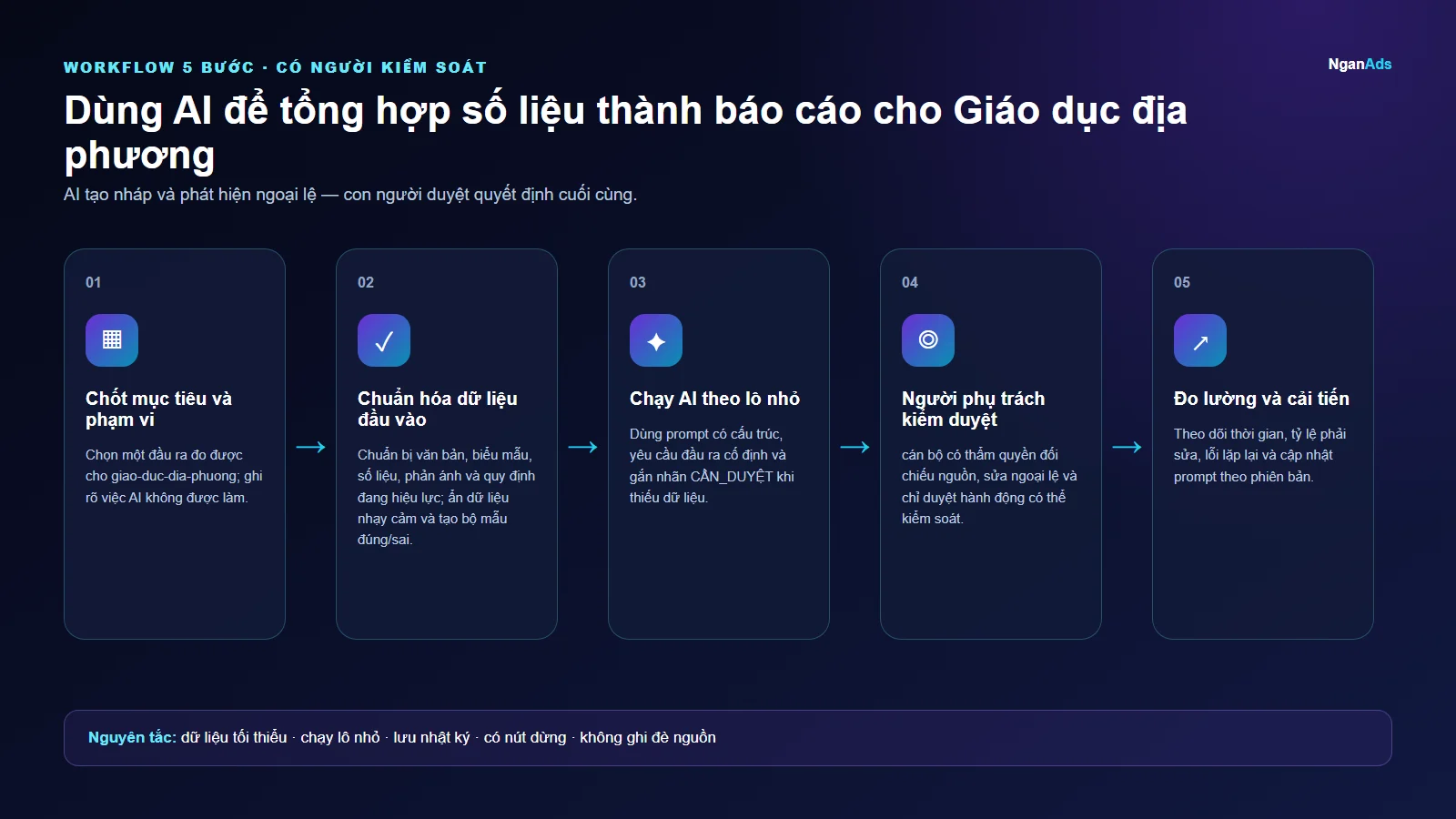 Workflow 5 bước cho Dùng AI để tổng hợp số liệu thành báo cáo cho Giáo dục địa phương