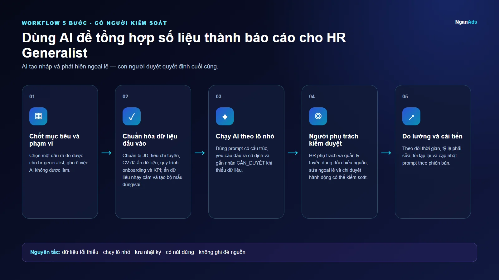 Workflow 5 bước cho Dùng AI để tổng hợp số liệu thành báo cáo cho HR Generalist