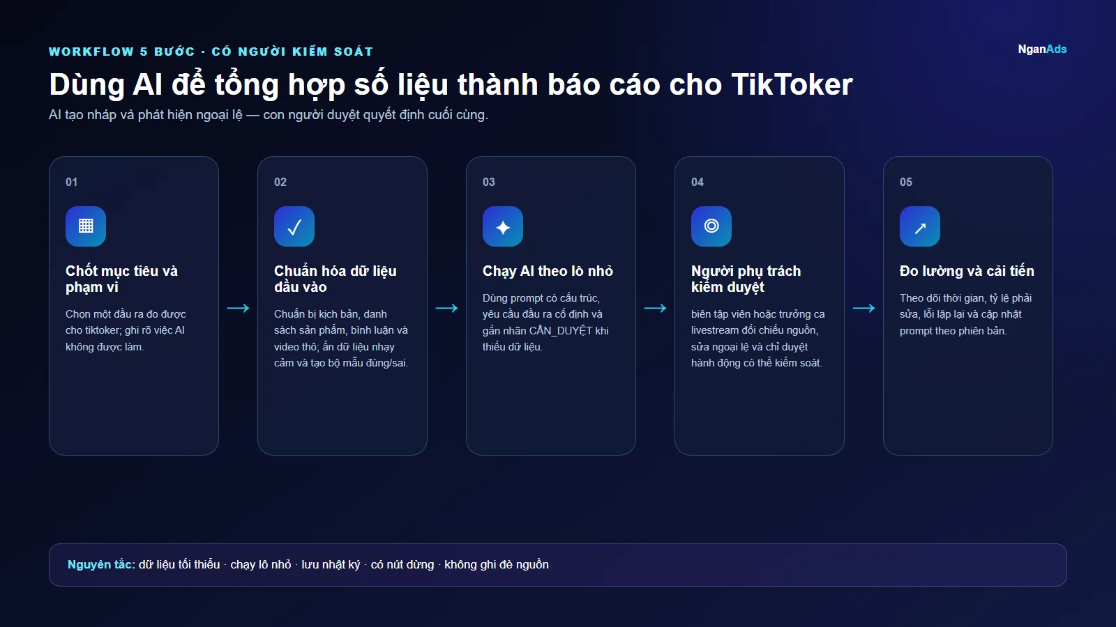 Workflow 5 bước cho Dùng AI để tổng hợp số liệu thành báo cáo cho TikToker