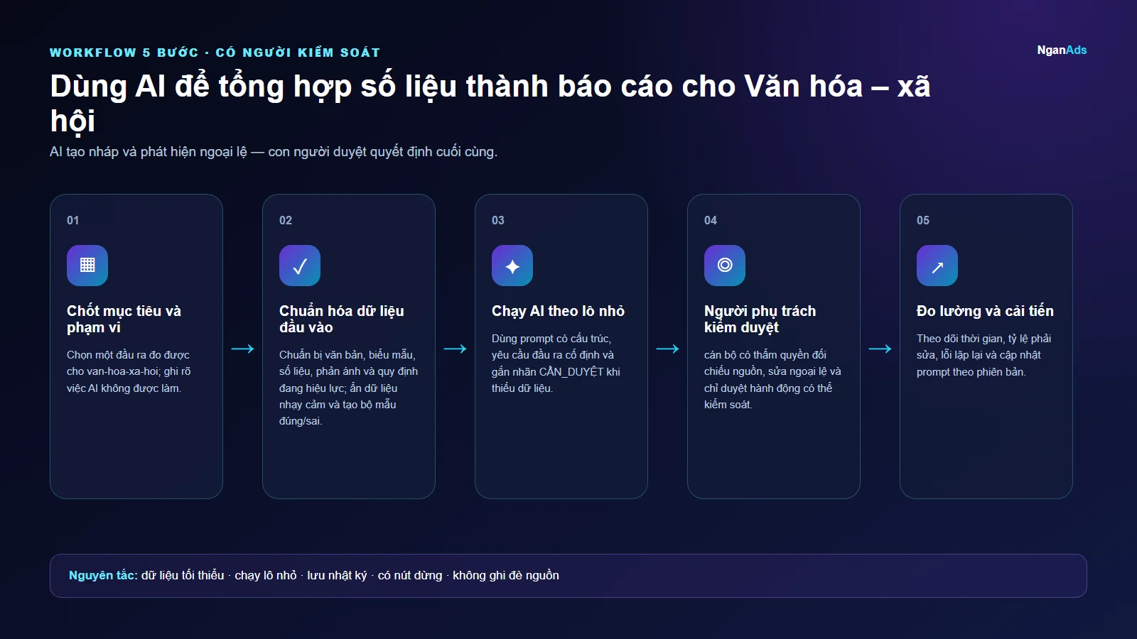 Workflow 5 bước cho Dùng AI để tổng hợp số liệu thành báo cáo cho Văn hóa – xã hội