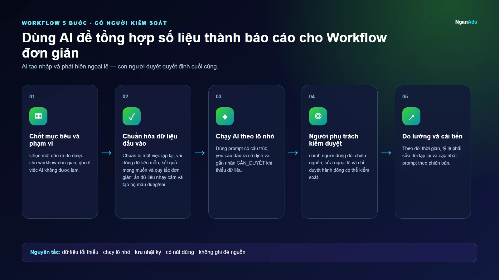 Workflow 5 bước cho Dùng AI để tổng hợp số liệu thành báo cáo cho Workflow đơn giản