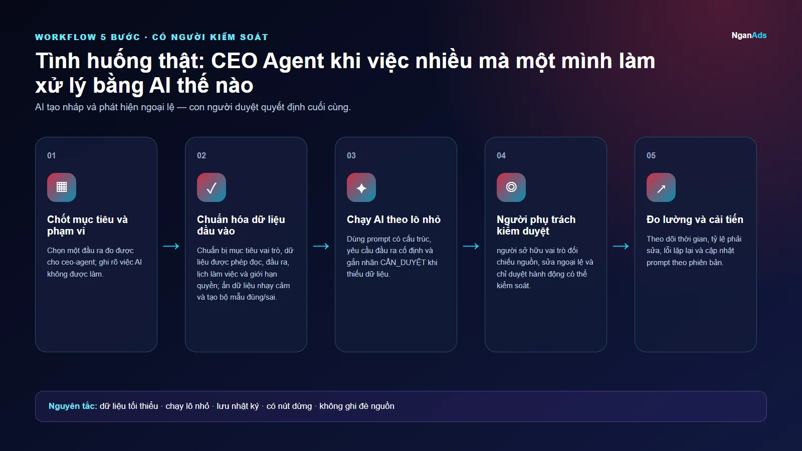 Workflow 5 bước cho Tình huống thật: CEO Agent khi việc nhiều mà một mình làm xử lý bằng AI thế nào