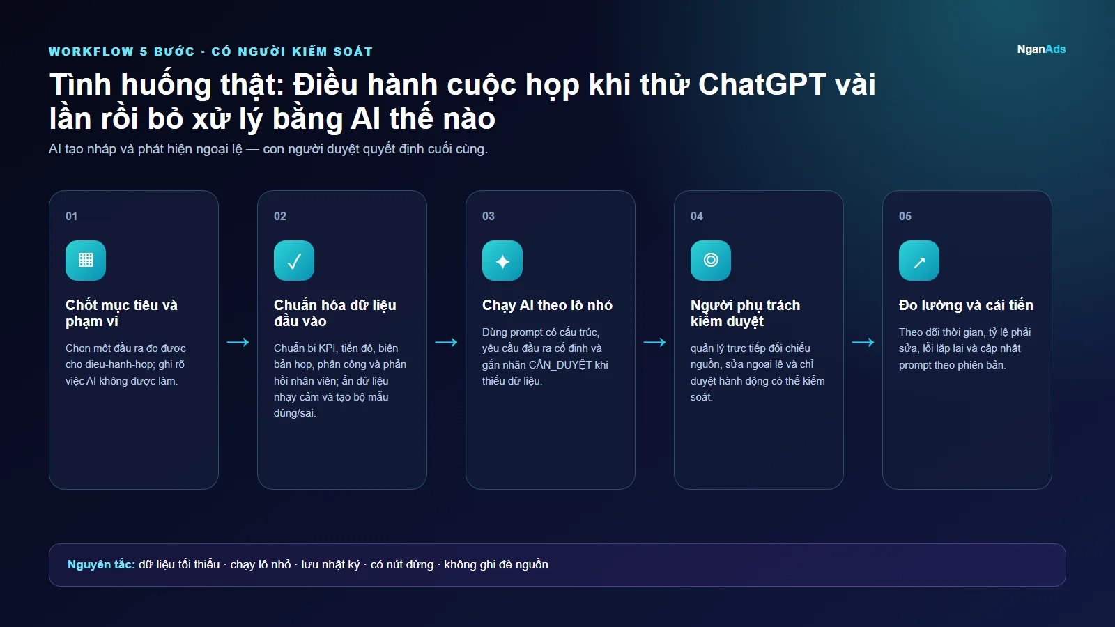 Workflow 5 bước cho Tình huống thật: Điều hành cuộc họp khi thử ChatGPT vài lần rồi bỏ xử lý bằng AI thế nào