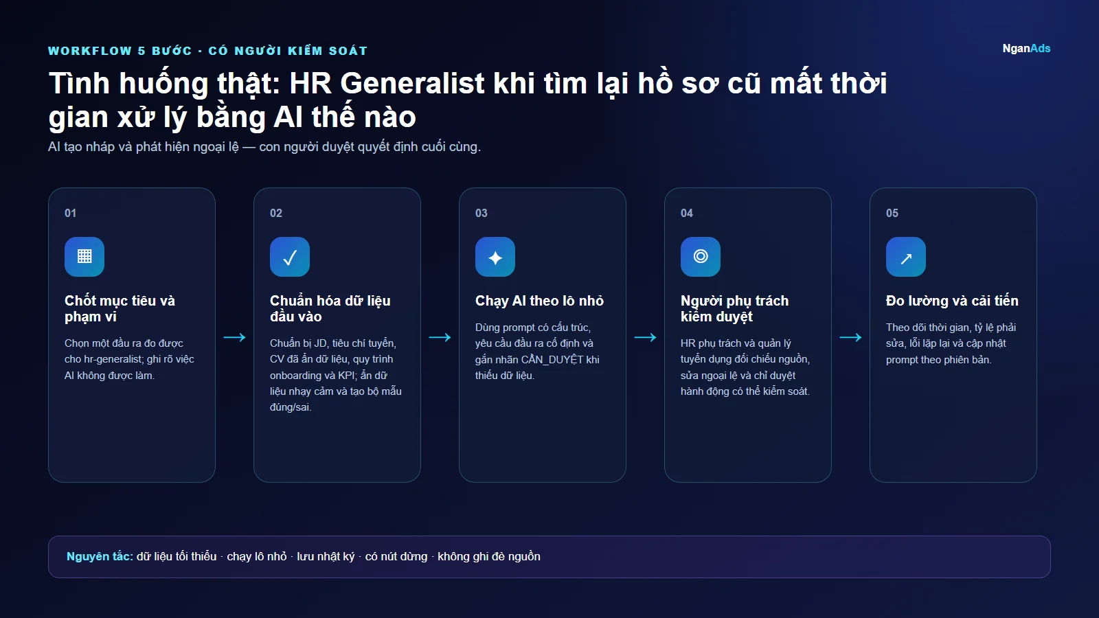 Workflow 5 bước cho Tình huống thật: HR Generalist khi tìm lại hồ sơ cũ mất thời gian xử lý bằng AI thế nào