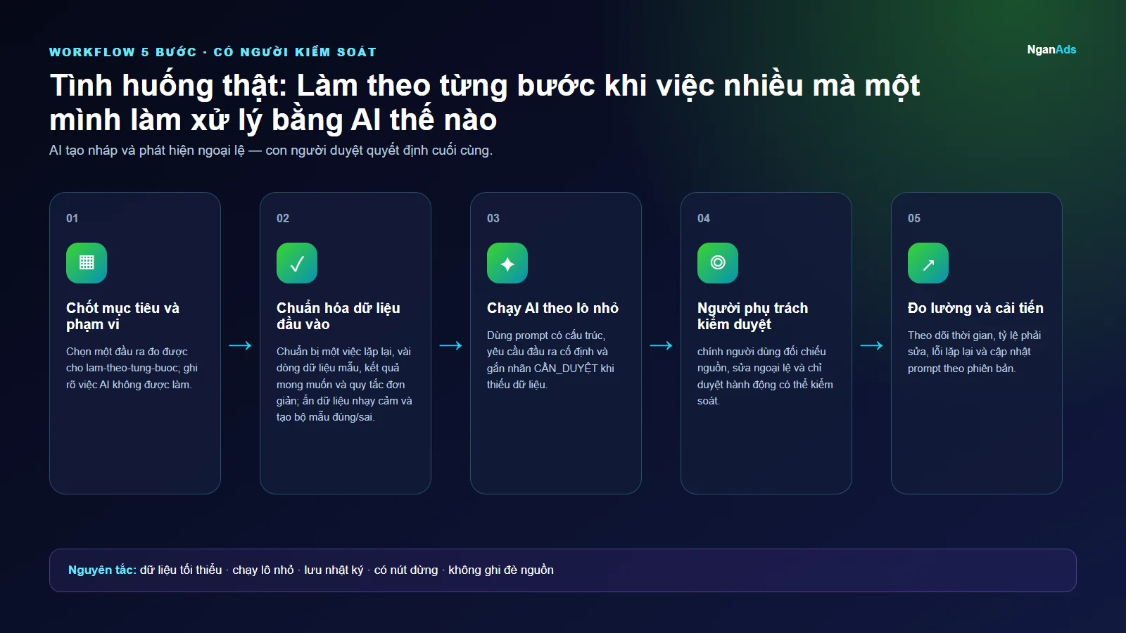 Workflow 5 bước cho Tình huống thật: Làm theo từng bước khi việc nhiều mà một mình làm xử lý bằng AI thế nào