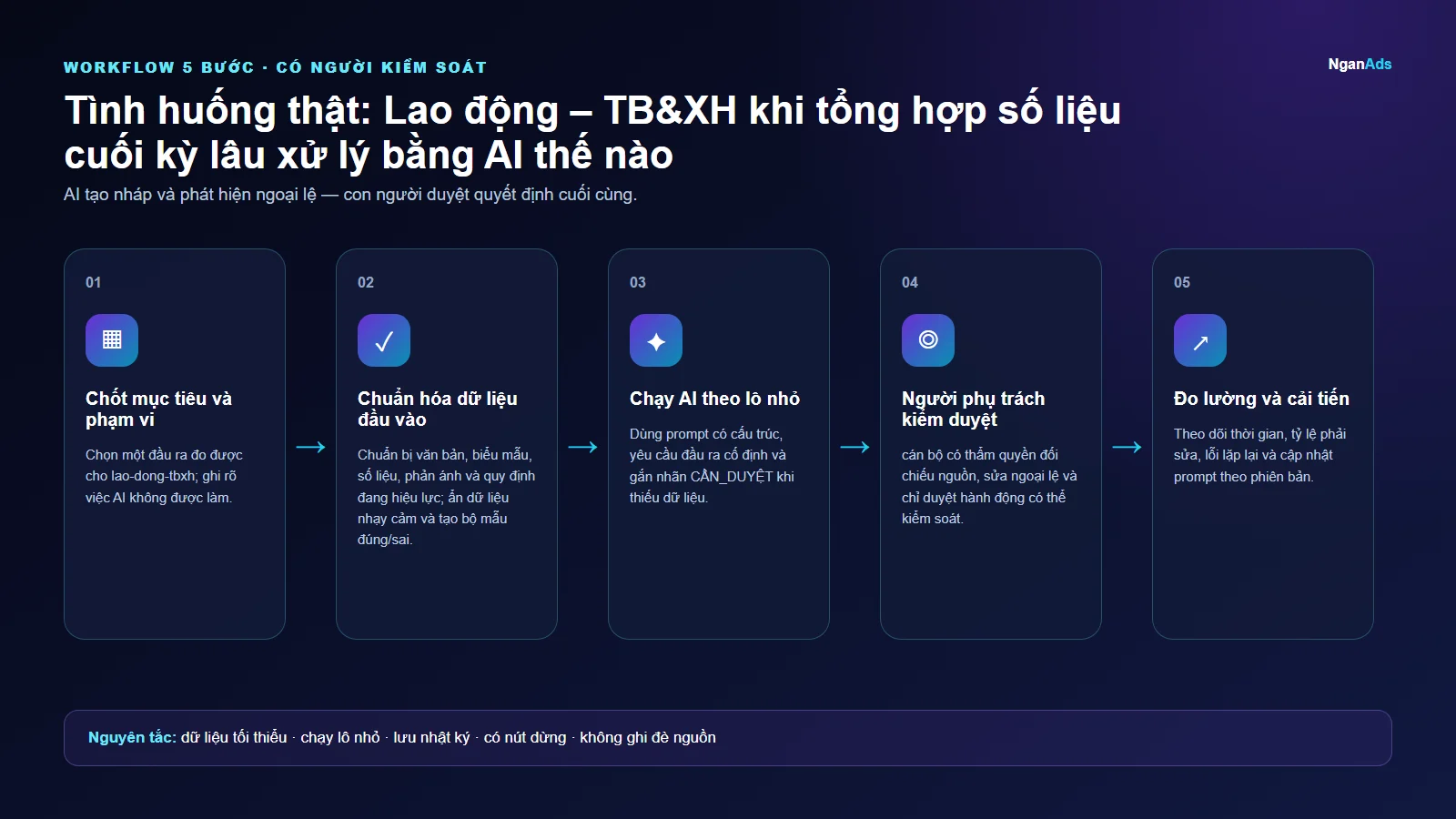 Workflow 5 bước cho Tình huống thật: Lao động – TB&XH khi tổng hợp số liệu cuối kỳ lâu xử lý bằng AI thế nào