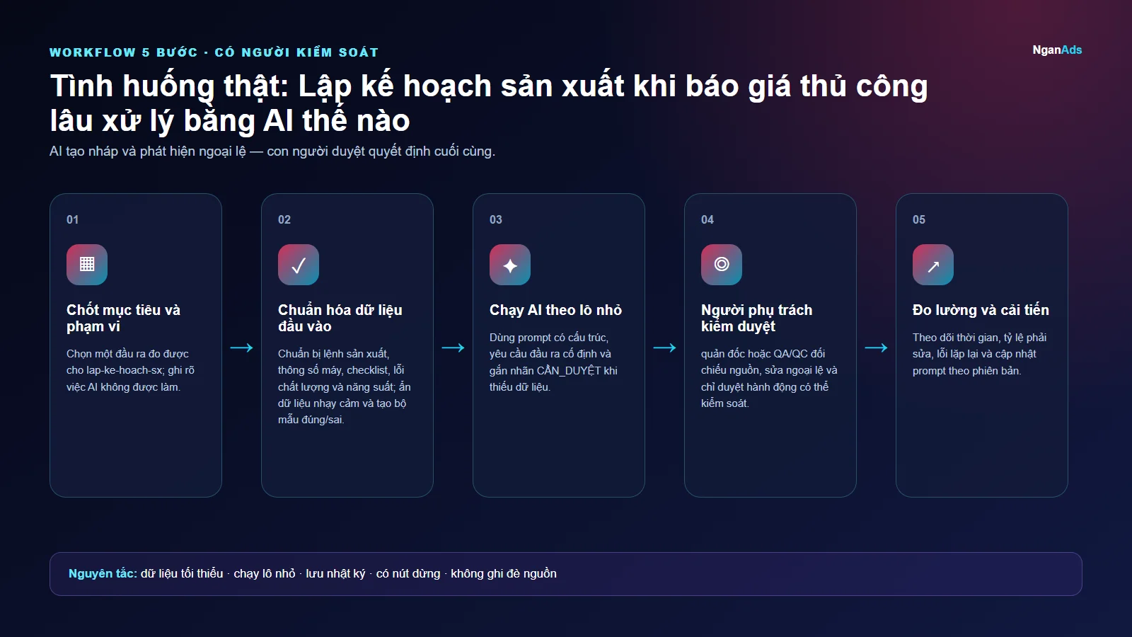Workflow 5 bước cho Tình huống thật: Lập kế hoạch sản xuất khi báo giá thủ công lâu xử lý bằng AI thế nào