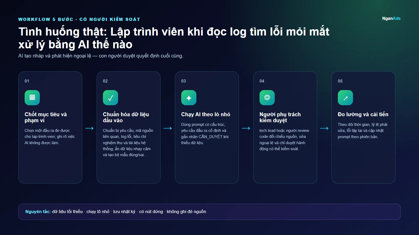 Workflow 5 bước cho Tình huống thật: Lập trình viên khi đọc log tìm lỗi mỏi mắt xử lý bằng AI thế nào