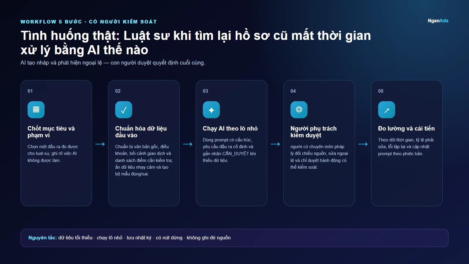 Workflow 5 bước cho Tình huống thật: Luật sư khi tìm lại hồ sơ cũ mất thời gian xử lý bằng AI thế nào