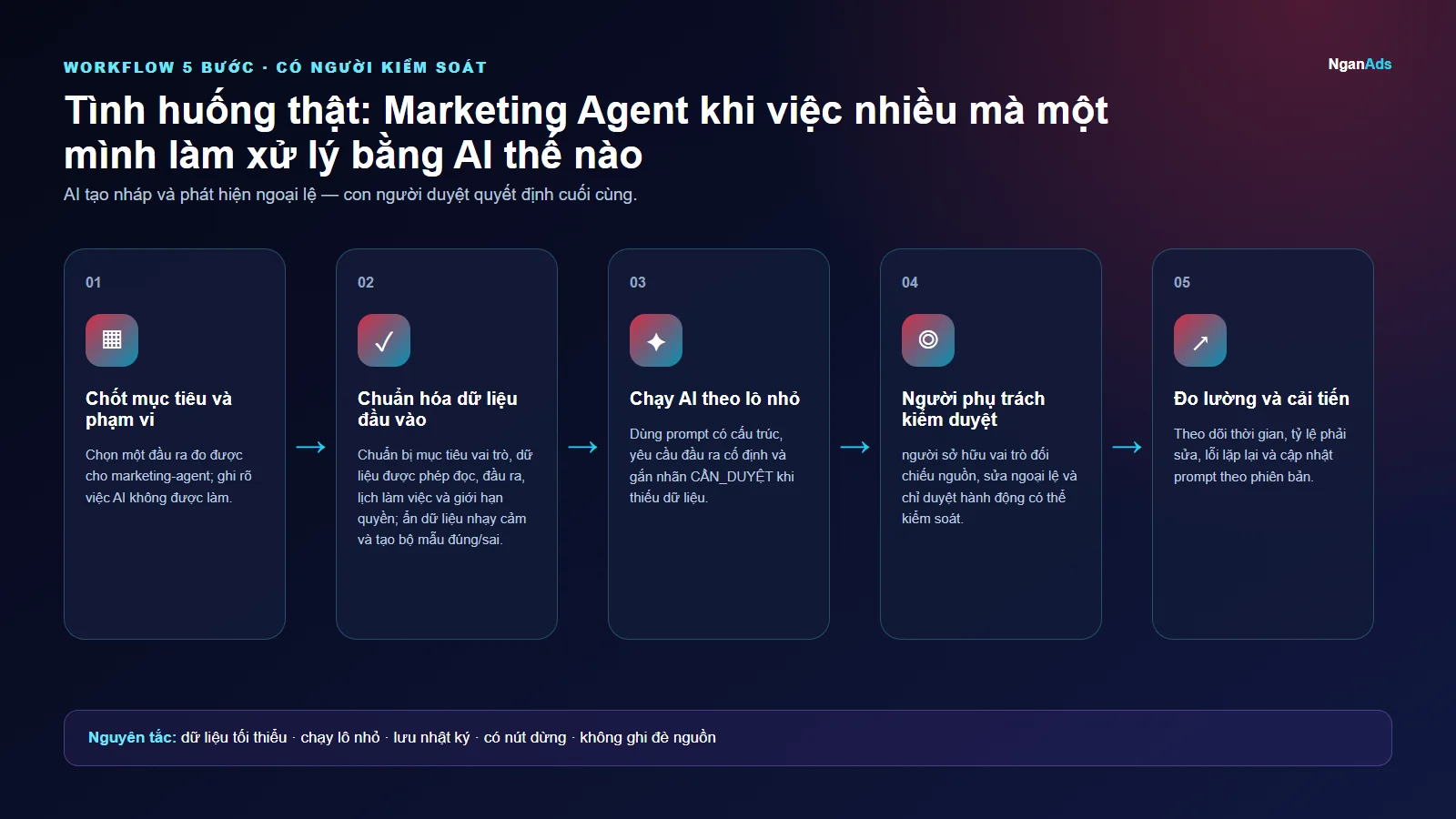 Workflow 5 bước cho Tình huống thật: Marketing Agent khi việc nhiều mà một mình làm xử lý bằng AI thế nào