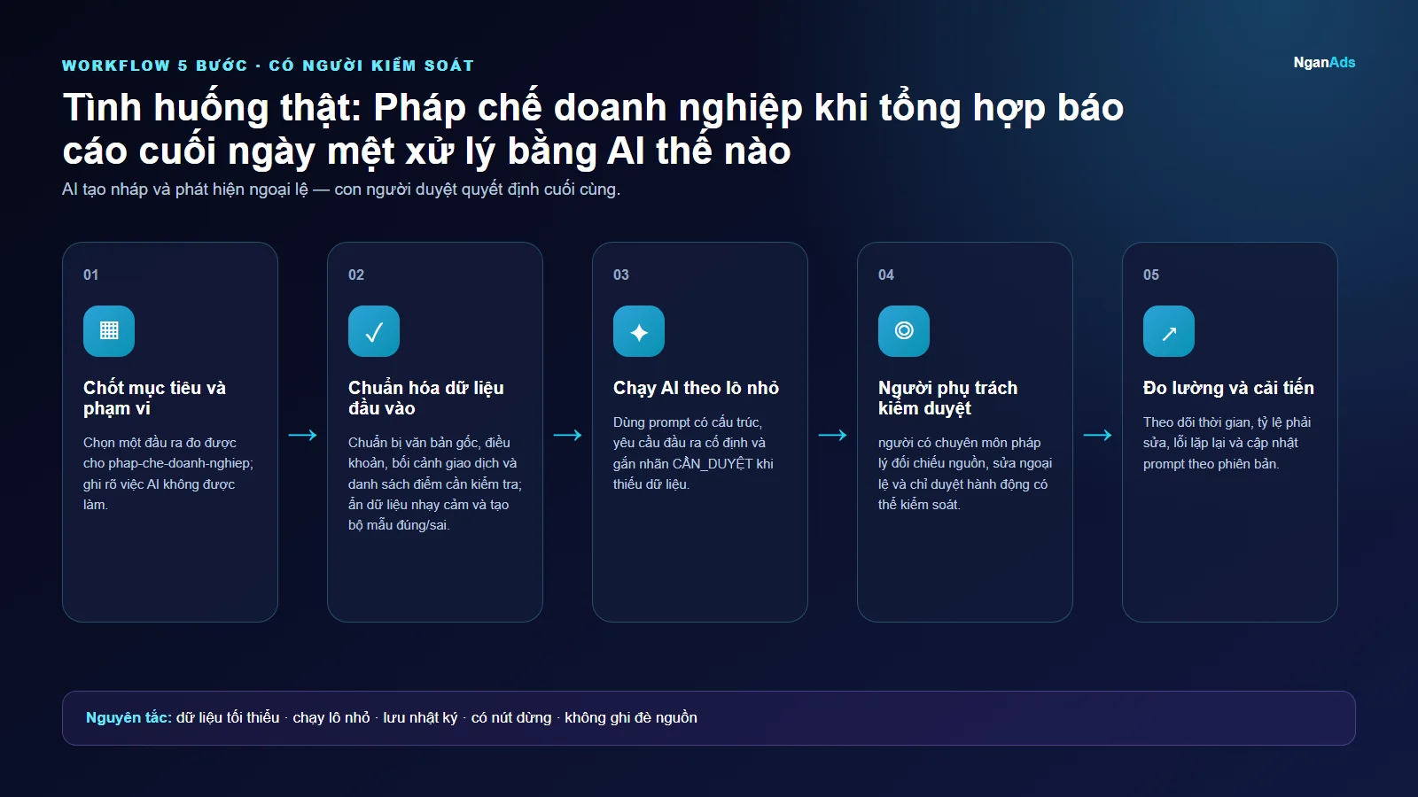 Workflow 5 bước cho Tình huống thật: Pháp chế doanh nghiệp khi tổng hợp báo cáo cuối ngày mệt xử lý bằng AI thế nào