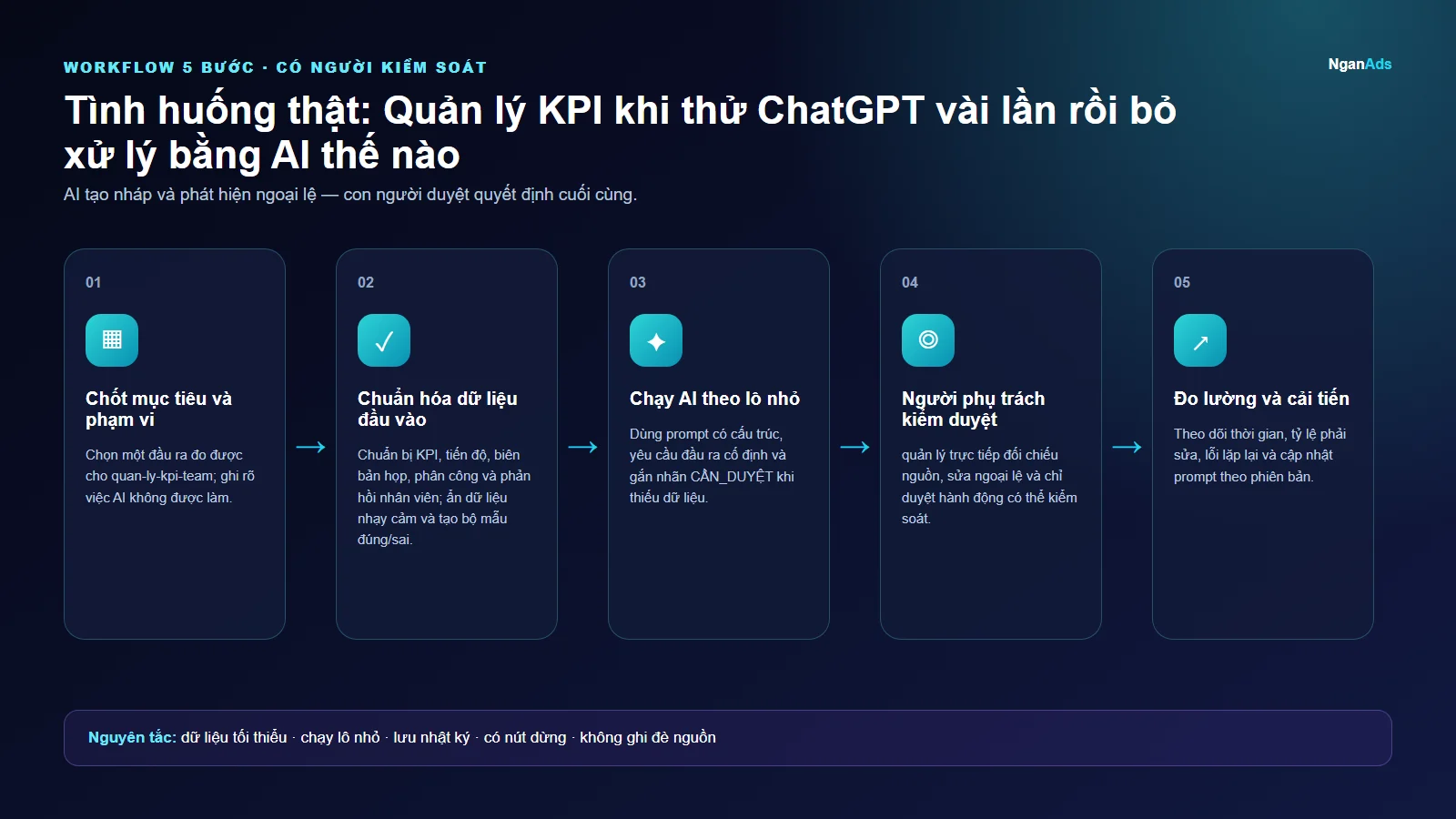 Workflow 5 bước cho Tình huống thật: Quản lý KPI khi thử ChatGPT vài lần rồi bỏ xử lý bằng AI thế nào