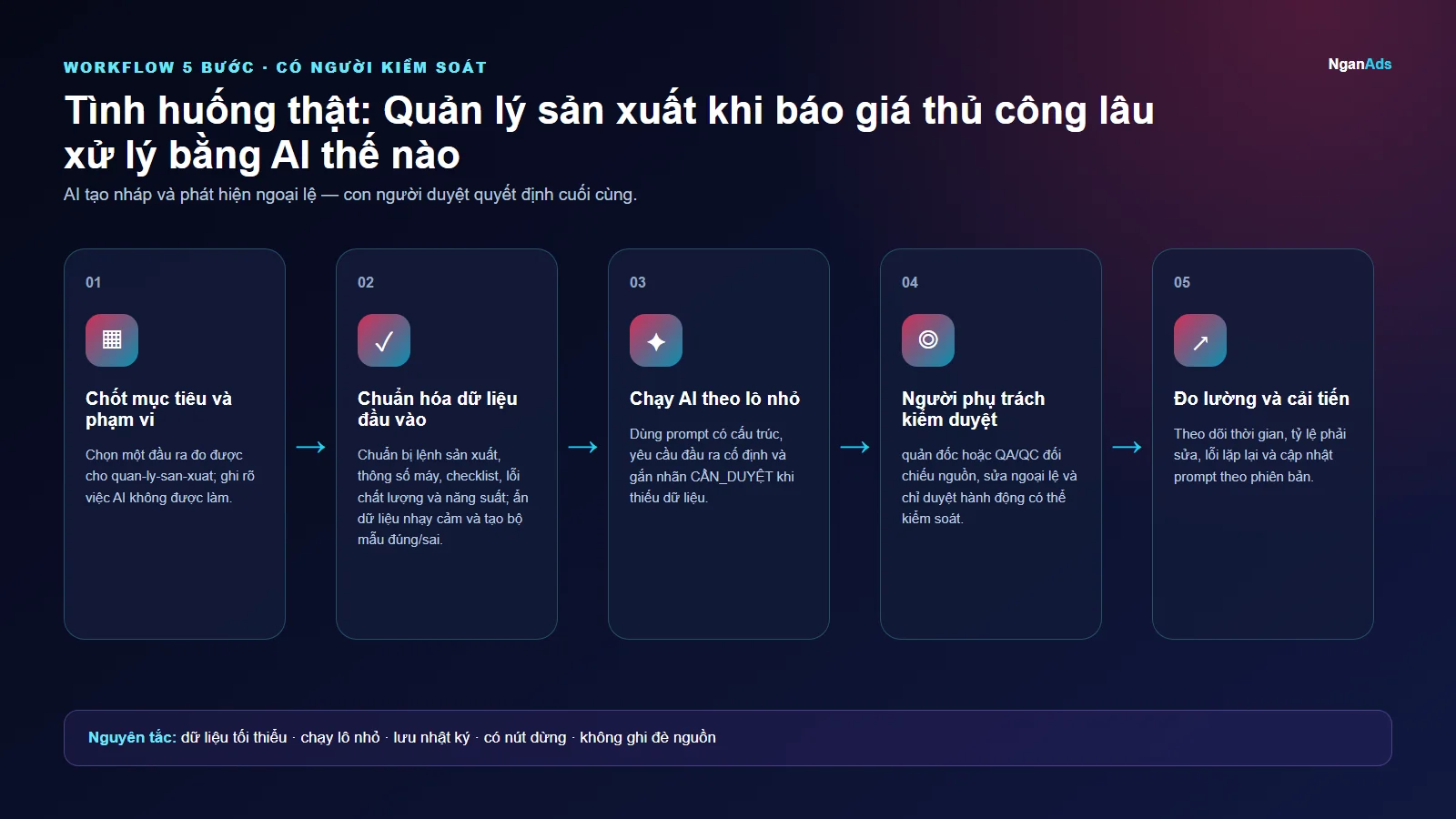 Workflow 5 bước cho Tình huống thật: Quản lý sản xuất khi báo giá thủ công lâu xử lý bằng AI thế nào