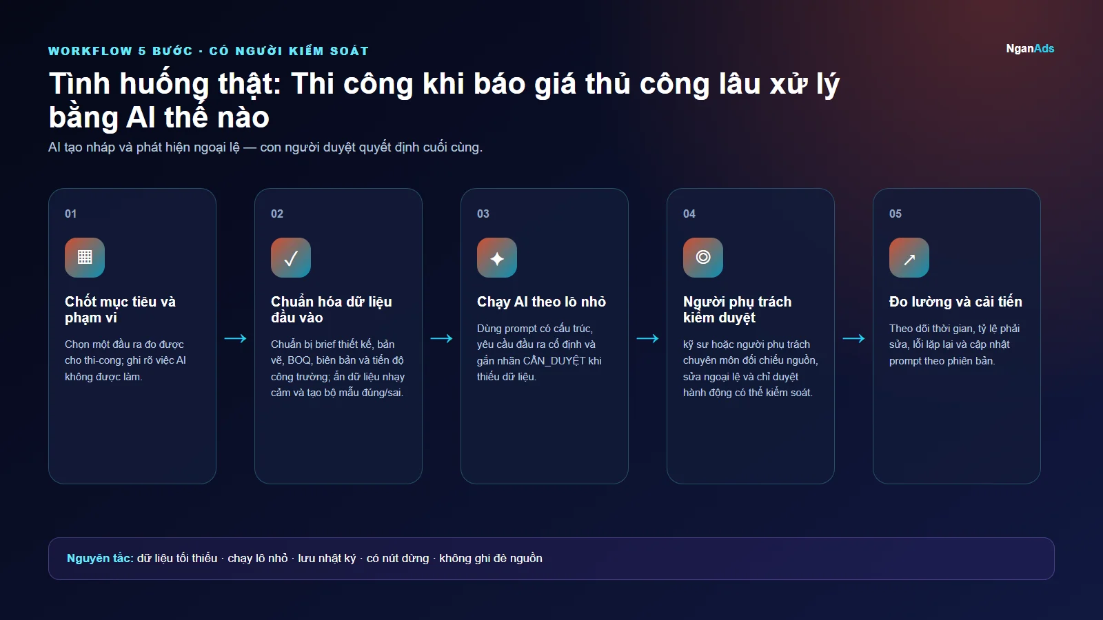 Workflow 5 bước cho Tình huống thật: Thi công khi báo giá thủ công lâu xử lý bằng AI thế nào