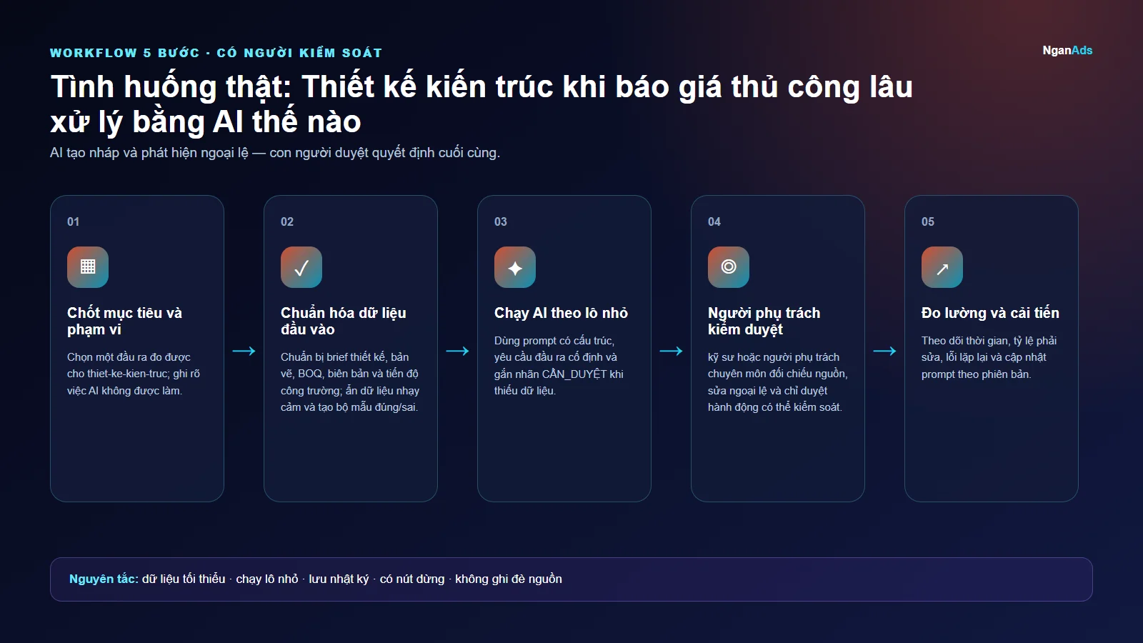 Workflow 5 bước cho Tình huống thật: Thiết kế kiến trúc khi báo giá thủ công lâu xử lý bằng AI thế nào