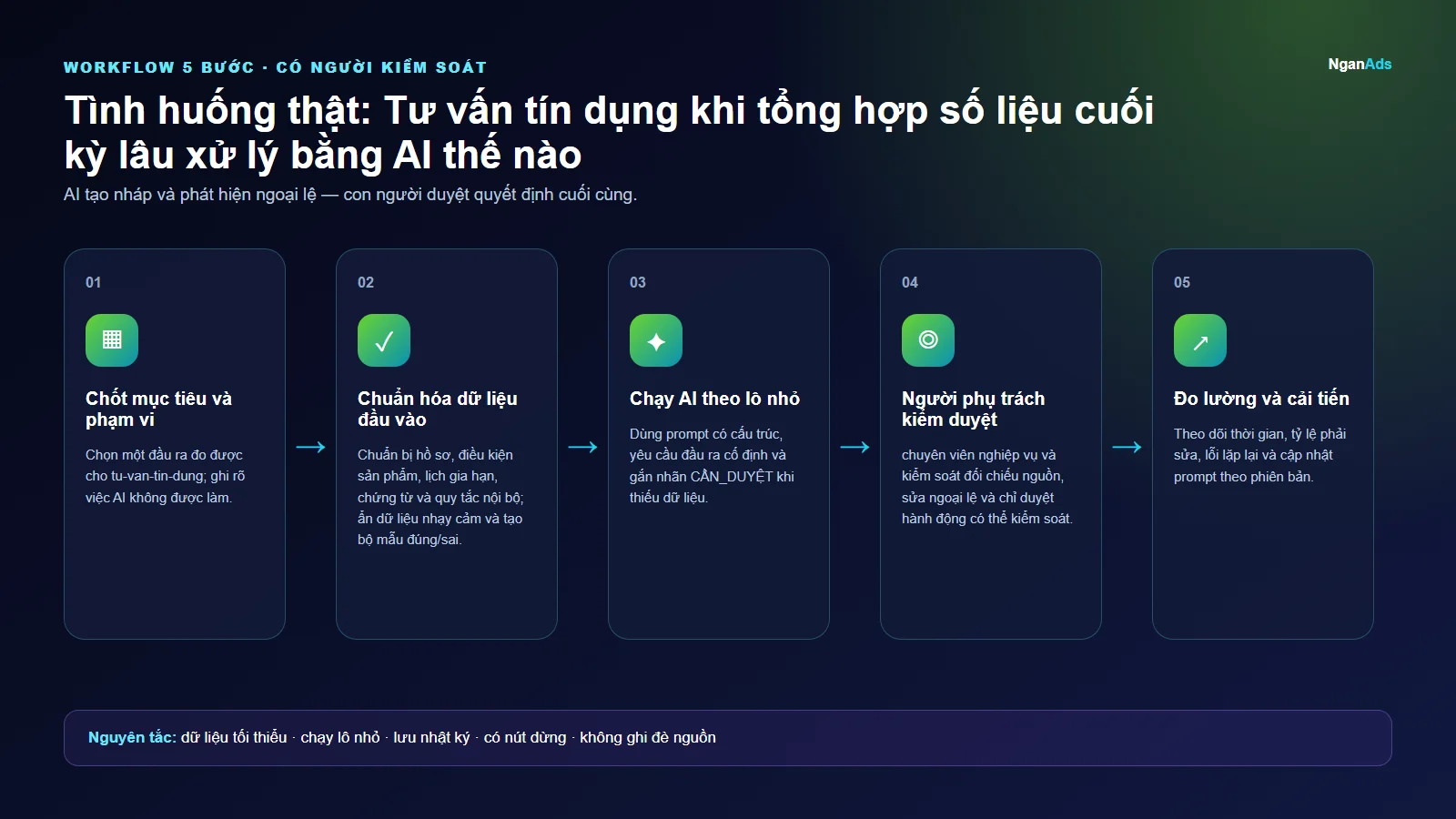 Workflow 5 bước cho Tình huống thật: Tư vấn tín dụng khi tổng hợp số liệu cuối kỳ lâu xử lý bằng AI thế nào