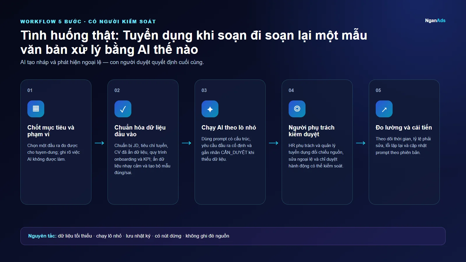 Workflow 5 bước cho Tình huống thật: Tuyển dụng khi soạn đi soạn lại một mẫu văn bản xử lý bằng AI thế nào