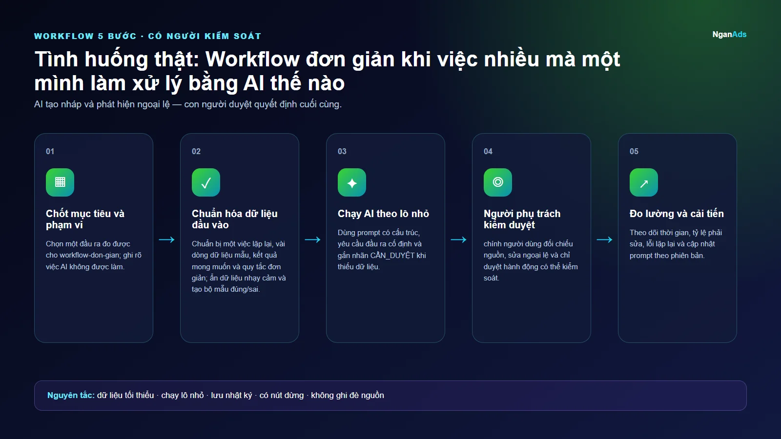 Workflow 5 bước cho Tình huống thật: Workflow đơn giản khi việc nhiều mà một mình làm xử lý bằng AI thế nào