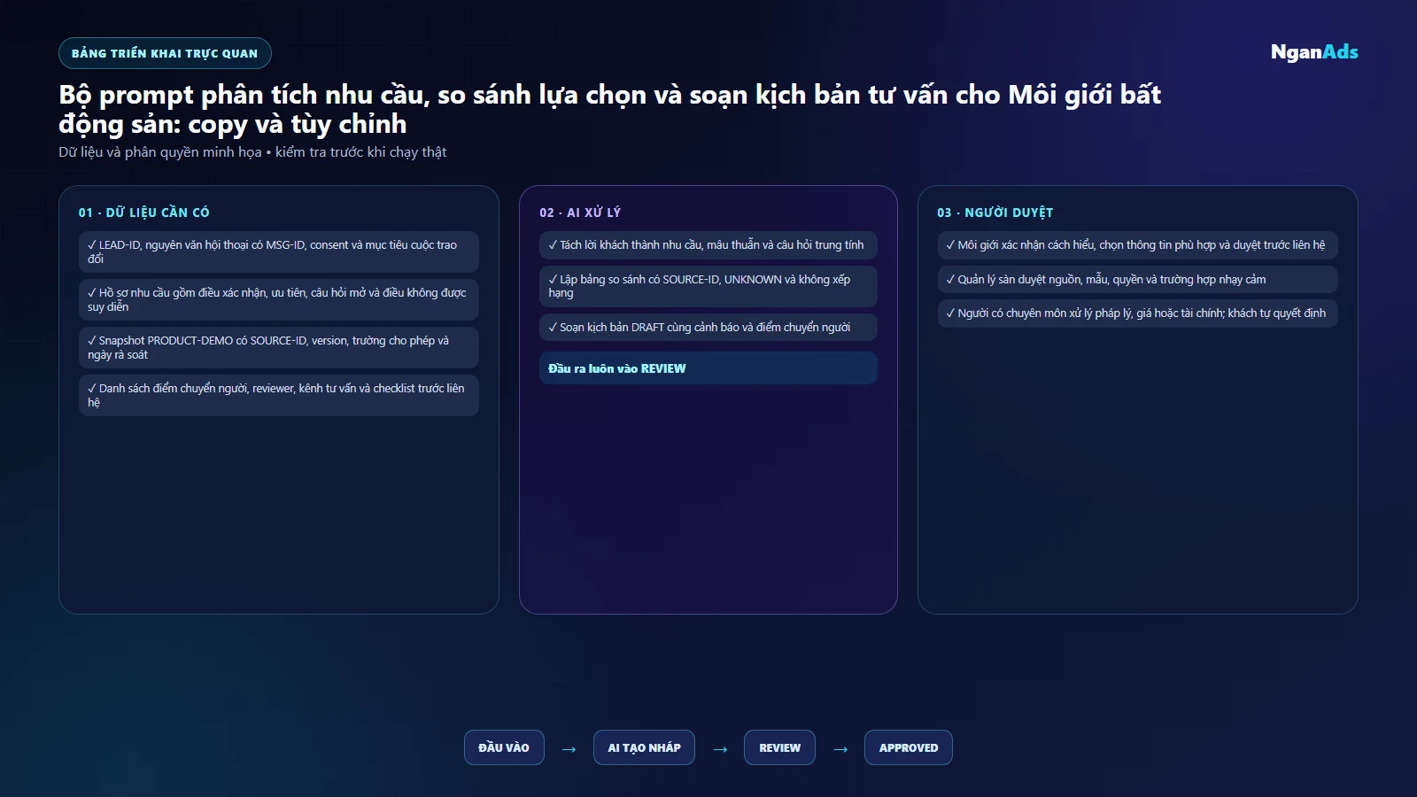Bảng so sánh có SOURCE-ID và kịch bản DRAFT minh họa