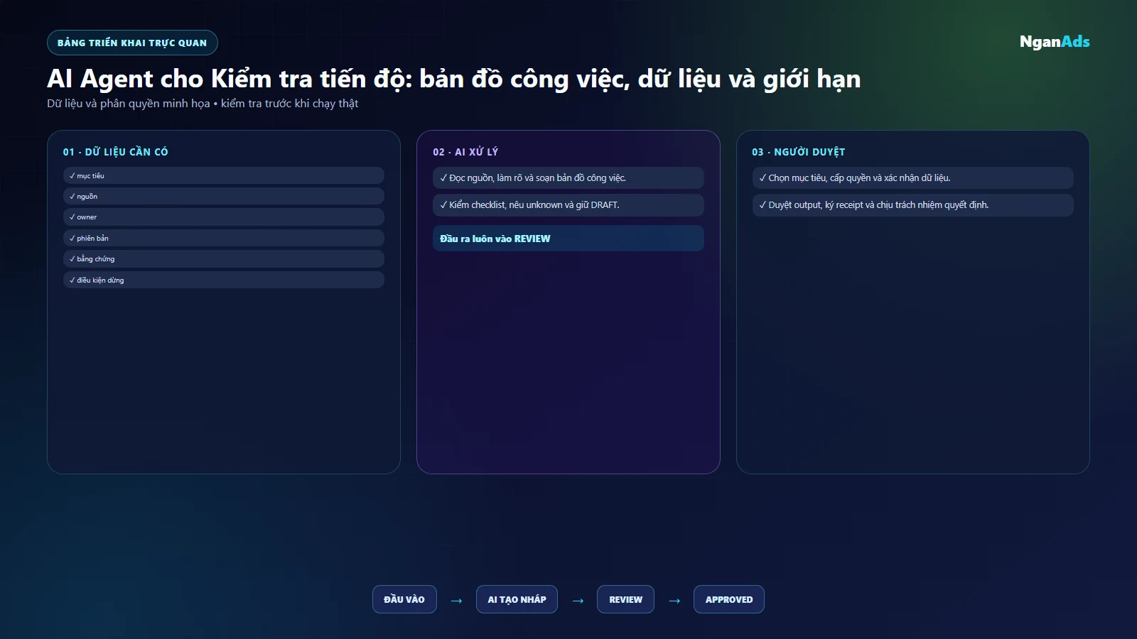 Bảng việc và công cụ kiem tra tien do