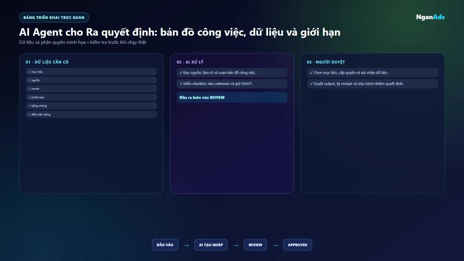 Bảng việc và công cụ ra quyet dinh