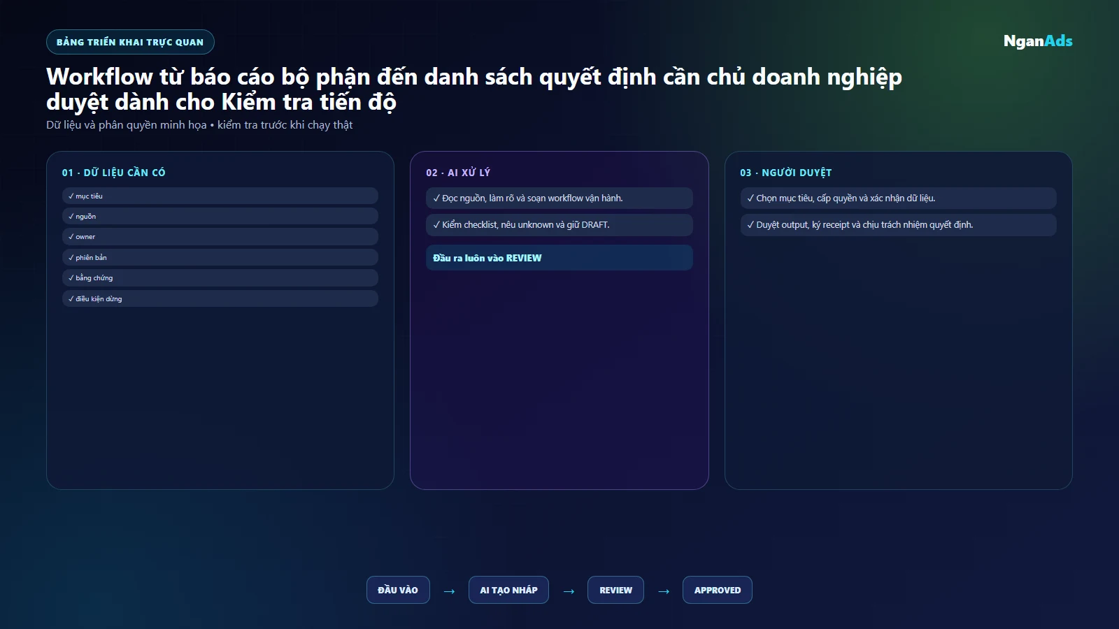 Bảng việc và công cụ kiem tra tien do