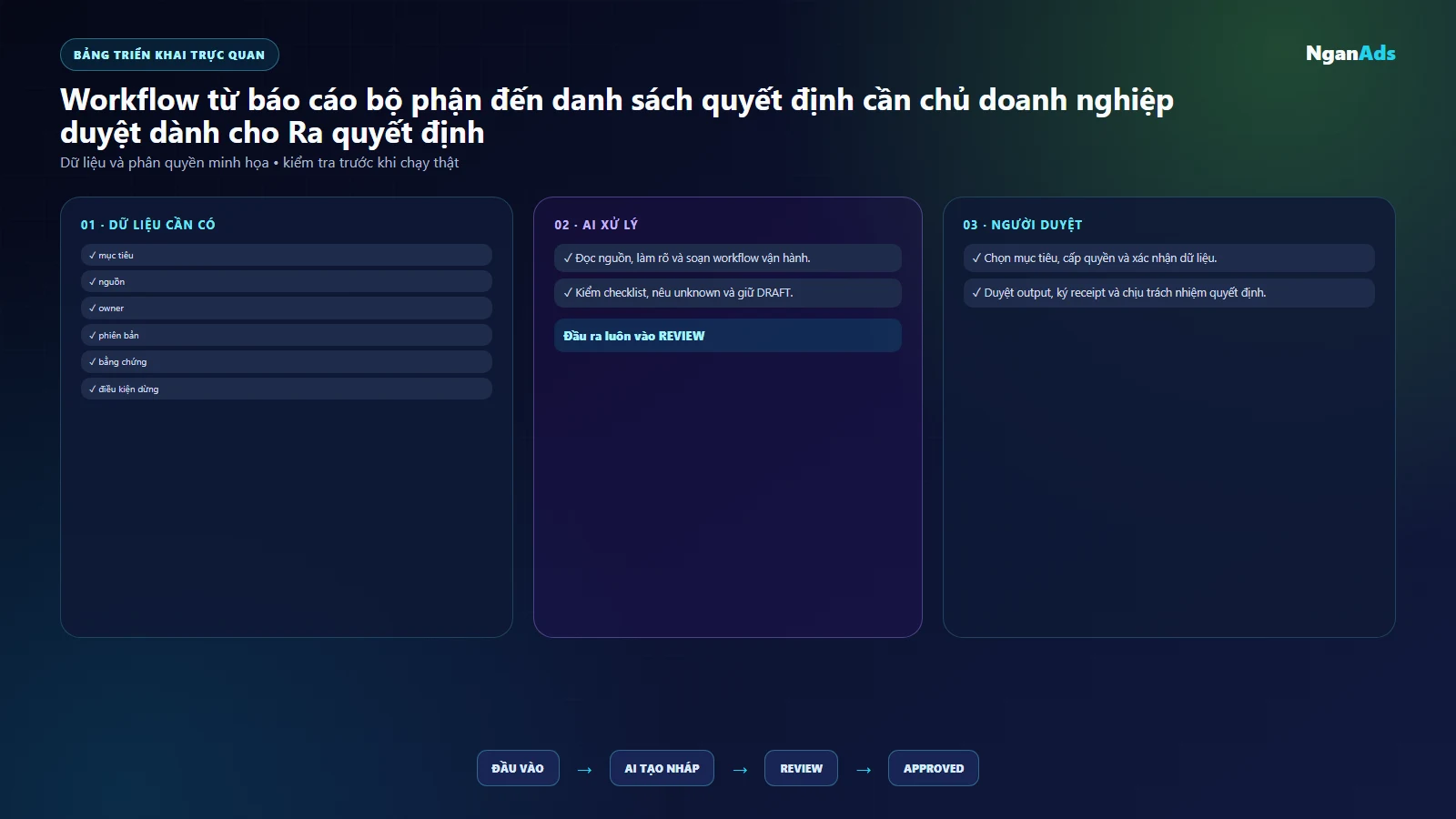 Bảng việc và công cụ ra quyet dinh