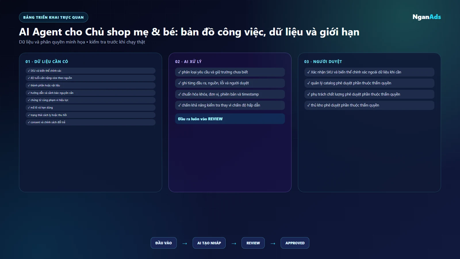 Bảng dữ liệu, công cụ và trách nhiệm cho Chủ shop mẹ & bé
