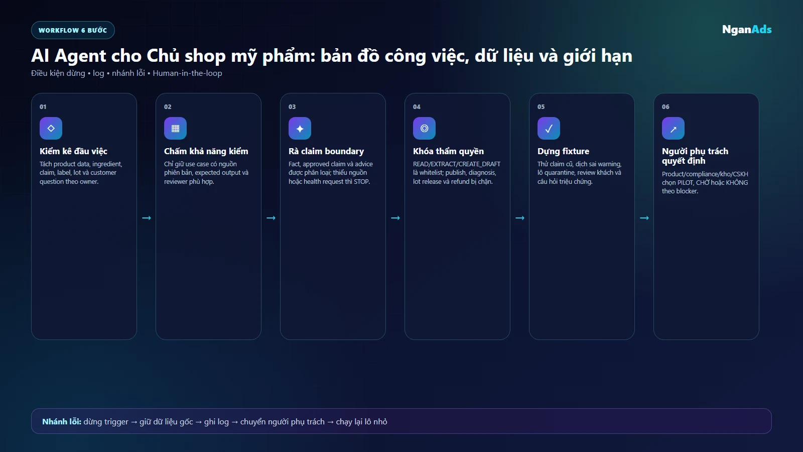 Sơ đồ bản đồ use case có evidence cho mỹ phẩm cho Chủ shop mỹ phẩm