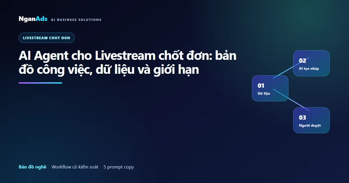 AI Agent cho livestream chốt đơn: bản đồ việc