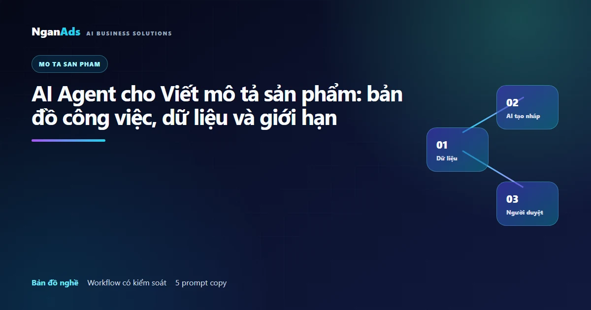 AI Agent cho viết mô tả sản phẩm: bản đồ việc