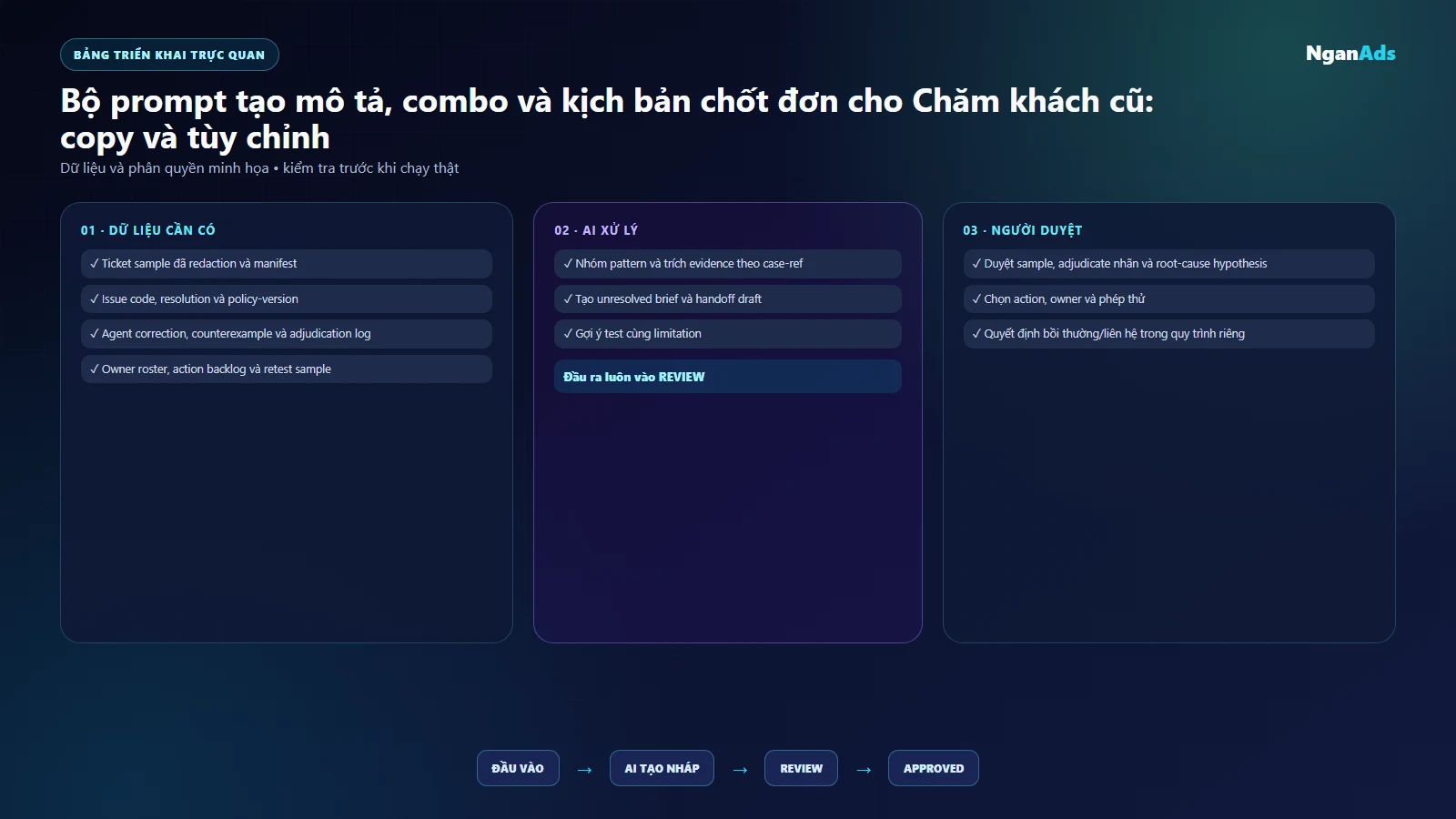 Bảng dữ liệu, quyền và kiểm duyệt cho Chăm khách cũ