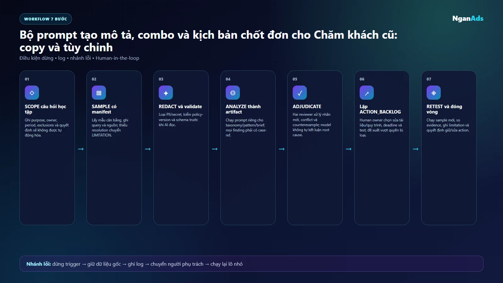 Sơ đồ bộ prompt học từ lịch sử phục vụ và phục hồi case