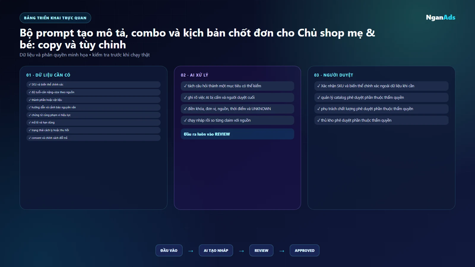 Bảng dữ liệu, công cụ và trách nhiệm cho Chủ shop mẹ & bé