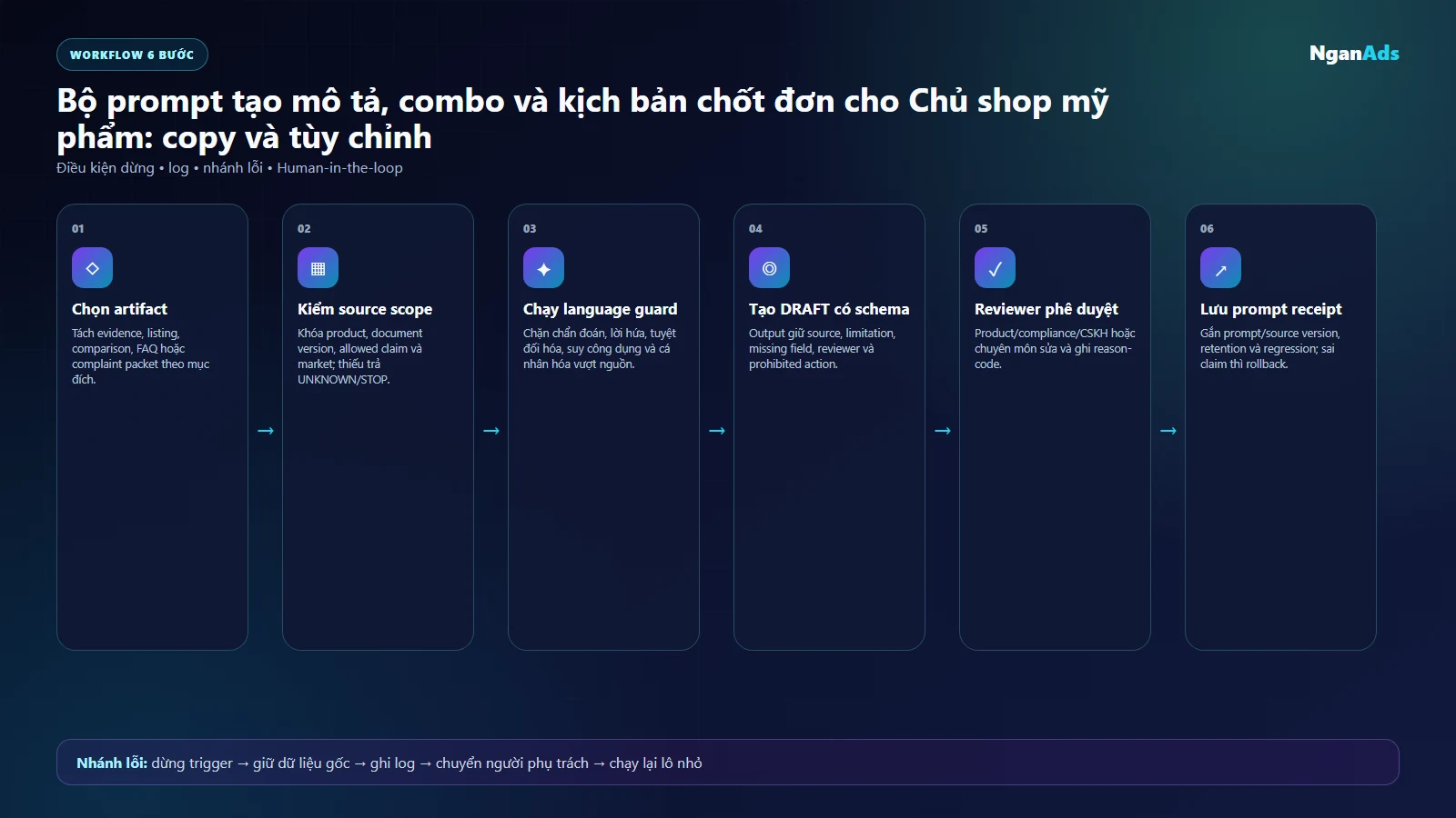 Sơ đồ prompt pack mỹ phẩm có kiểm duyệt claim cho Chủ shop mỹ phẩm